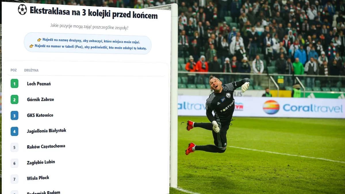 Absurdy Ekstraklasy. 4 zespoły mogą zagrać w LM lub spaść do 1. ligi